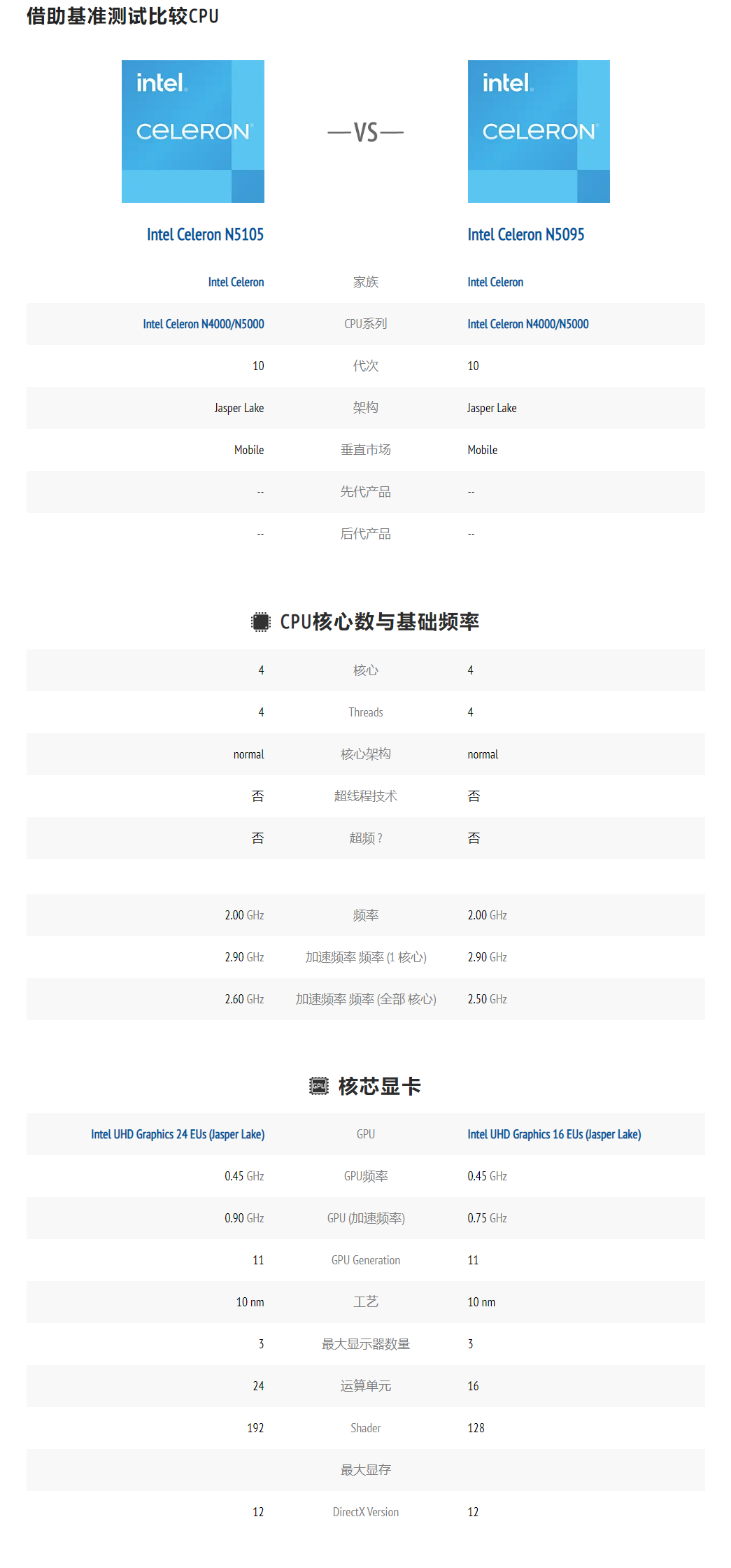 七种玩法榨干双网口迷你主机！万字详解配置搭配与实操教程