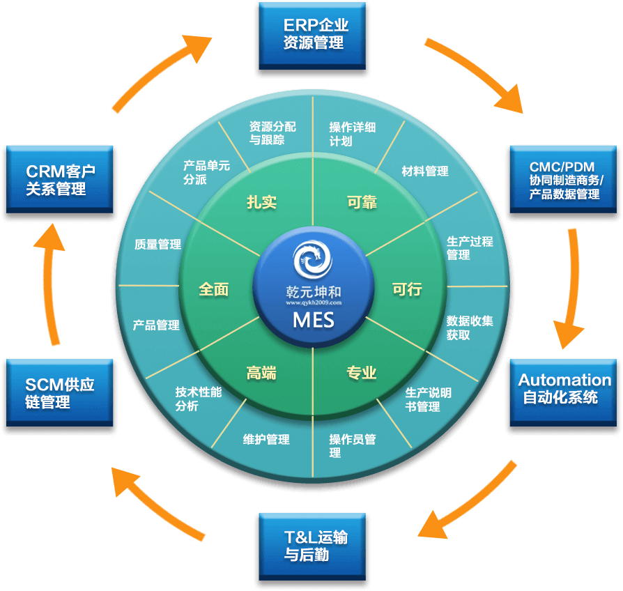 MES系统