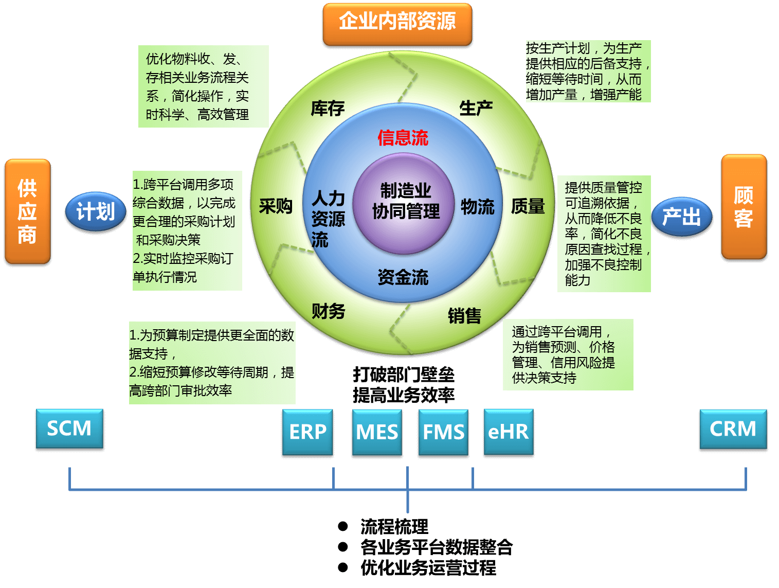 MES系统