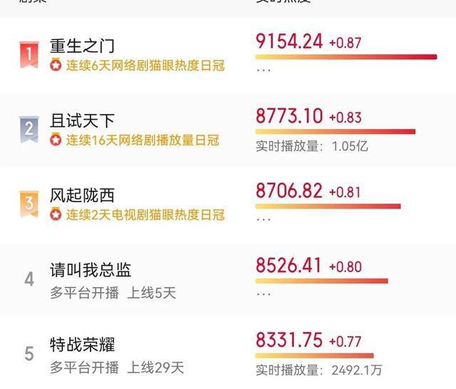 王俊凯、张译主演《重生之门》播了10集，优点和缺点一样多(重生之门王俊凯有感情戏吗)