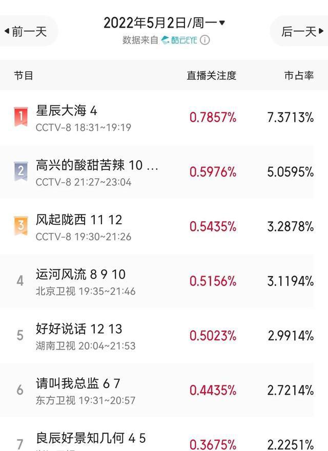 王俊凯、张译主演《重生之门》播了10集，优点和缺点一样多(重生之门王俊凯有感情戏吗)