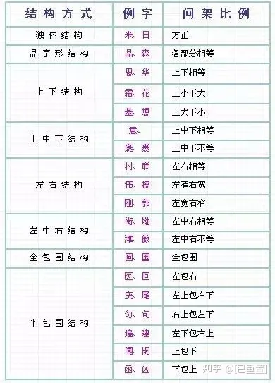 最新汉字笔顺规则！再也不愁孩子写“倒笔字”了!(易写倒笔字)