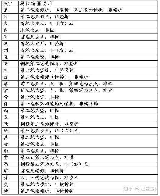 最新汉字笔顺规则！再也不愁孩子写“倒笔字”了!(易写倒笔字)