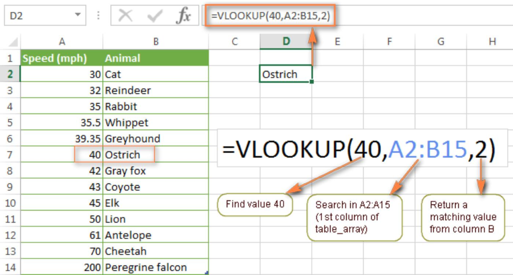 vlookup函数的使用方法