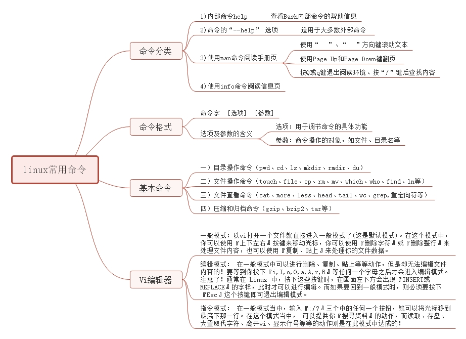 Linux常用命令