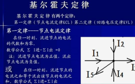电流定律原理是什么