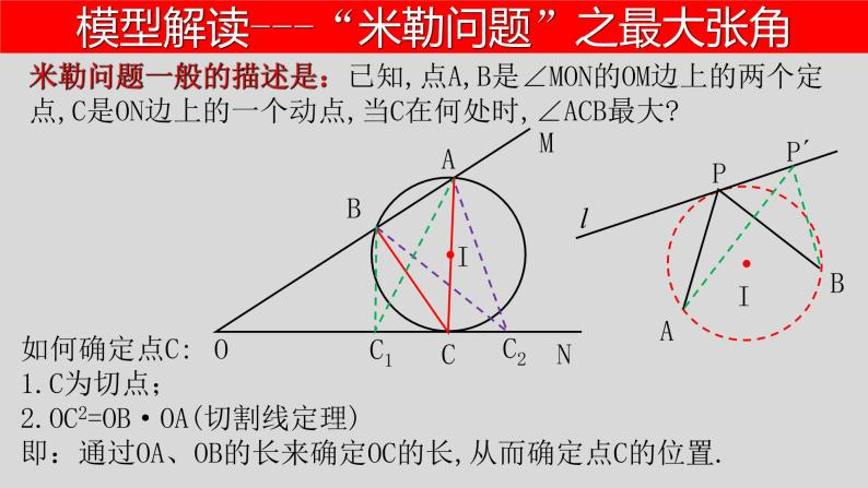 米勒定理是做什么的
