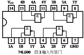 74LS00的真值表是什么(74ls00引脚图及功能真值表)