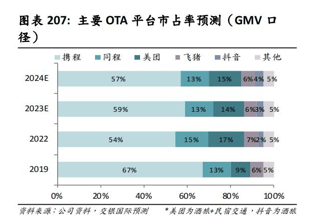 业绩超预期，同程稳了吗？