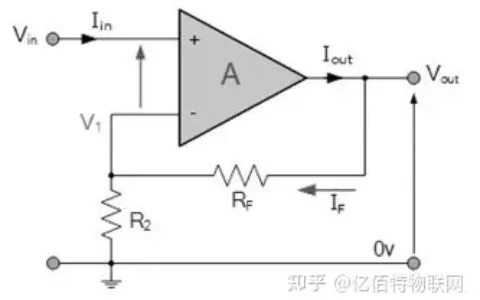 【干货】同相运算放大器电压增益、输入/输出阻抗计算方法