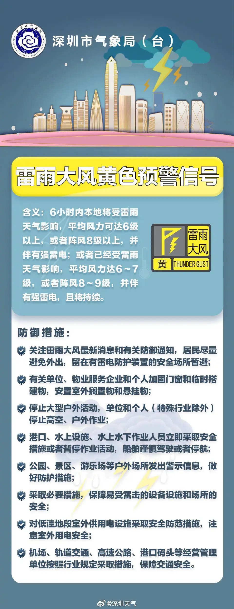 暴雨来了！深圳4预警齐发！全市戒备-深圳发布什么预警