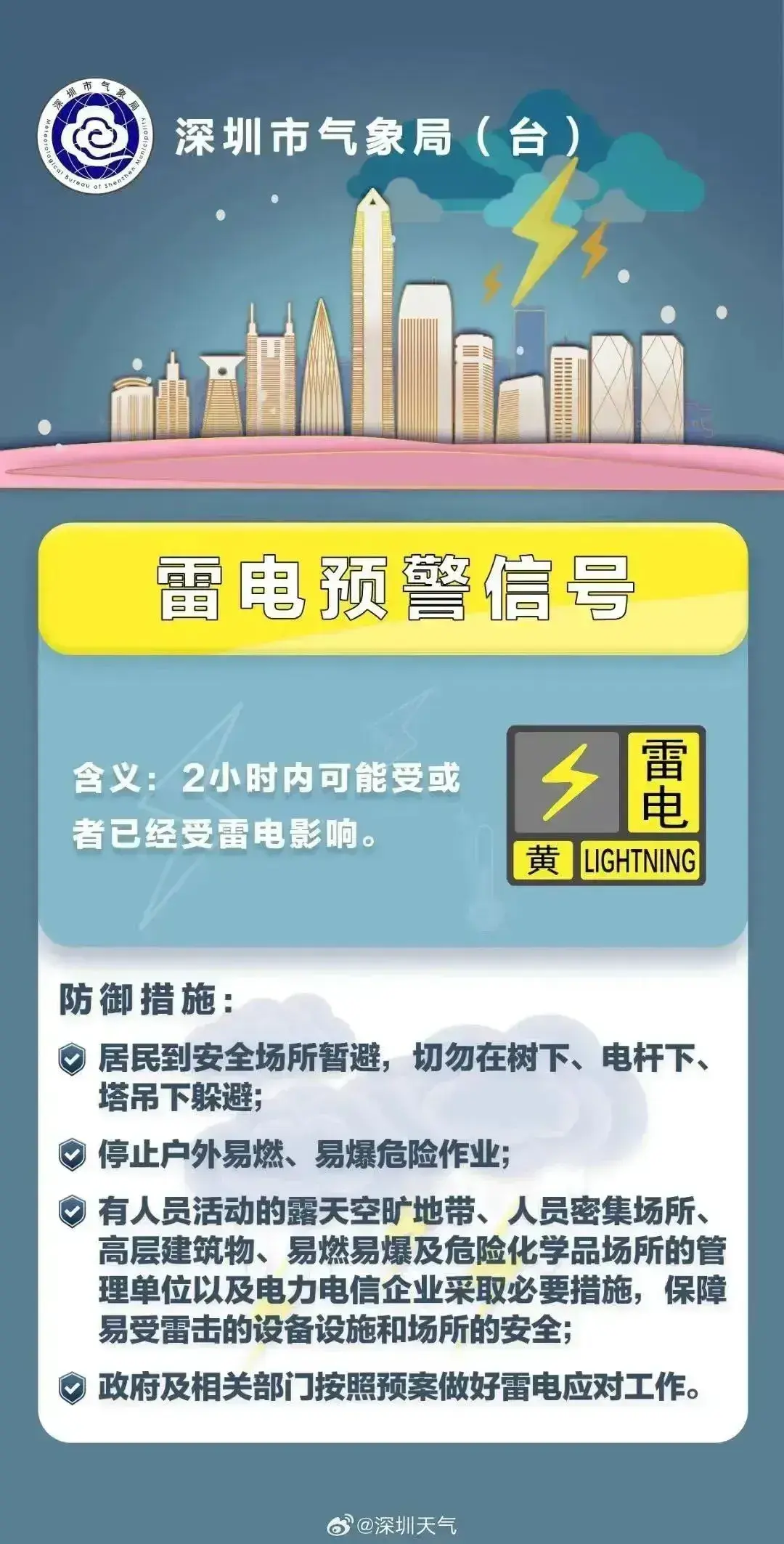 暴雨来了！深圳4预警齐发！全市戒备-深圳发布什么预警