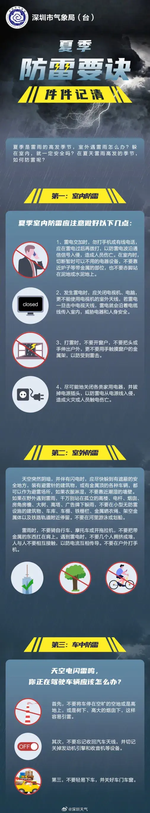 暴雨来了！深圳4预警齐发！全市戒备-深圳发布什么预警