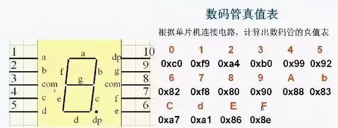 单片机电路设计的一些难点