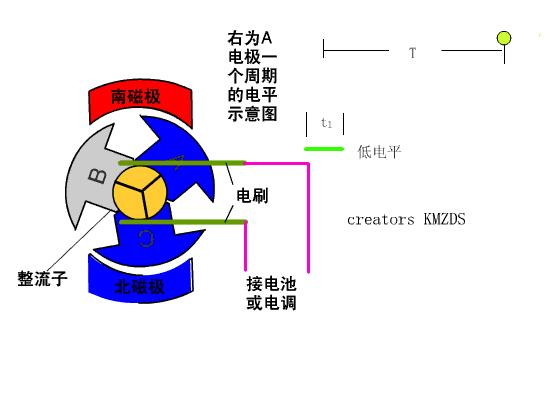 【市场趋势】专为无刷直流电机设计的单片机现世！取代有刷已成大势？
